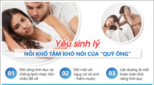 Tại sao bị yếu sinh lý nam? Bác sĩ chuyên khoa giải đáp chi tiết