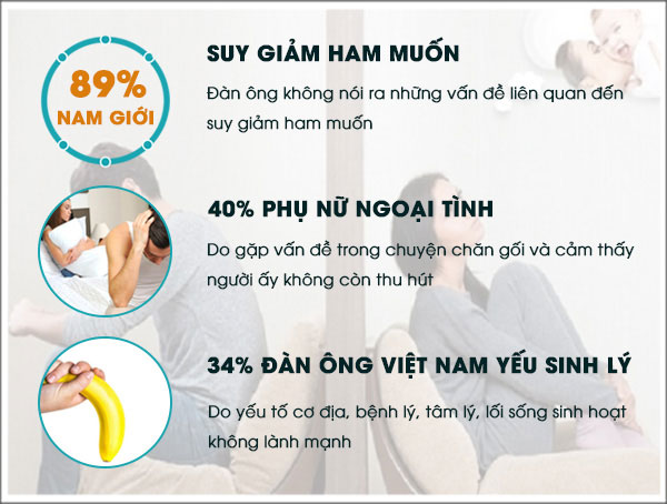 Nam giới bị yếu sinh lý thì phải làm sao để nhanh khỏi?